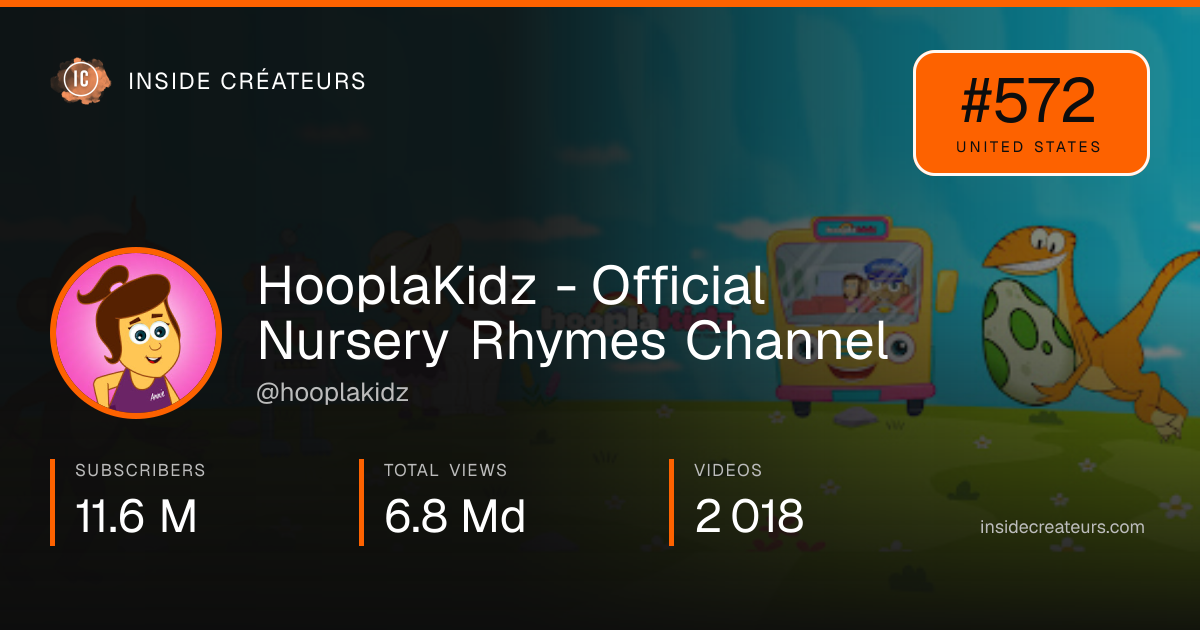 HooplaKidz - Official Nursery Rhymes Channel stats card