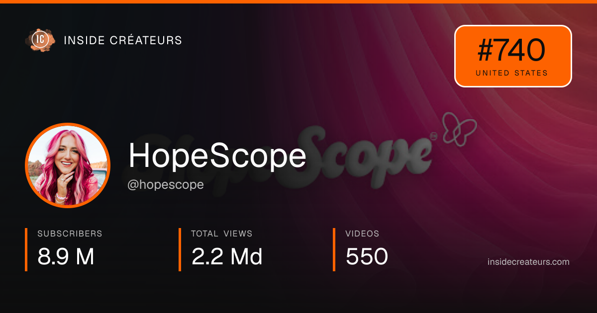 HopeScope stats card