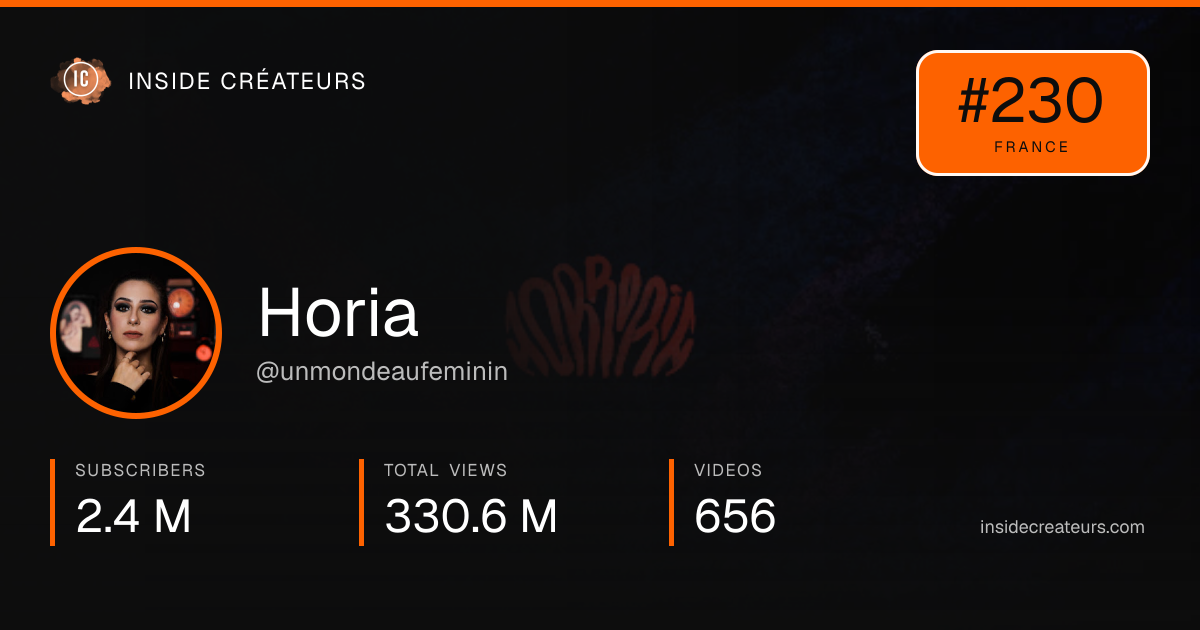 Horia stats card