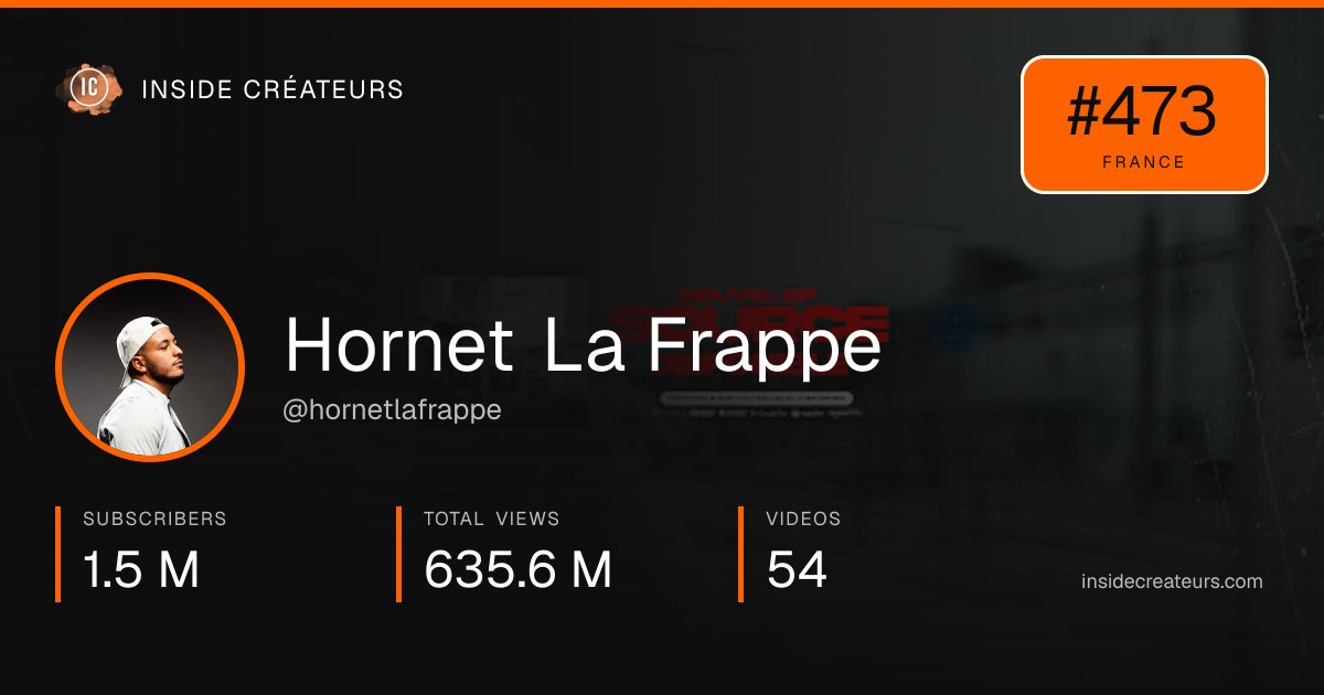 Hornet La Frappe stats card