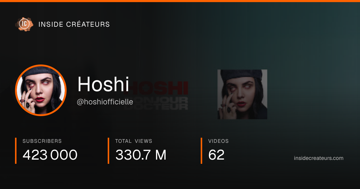 Hoshi stats card