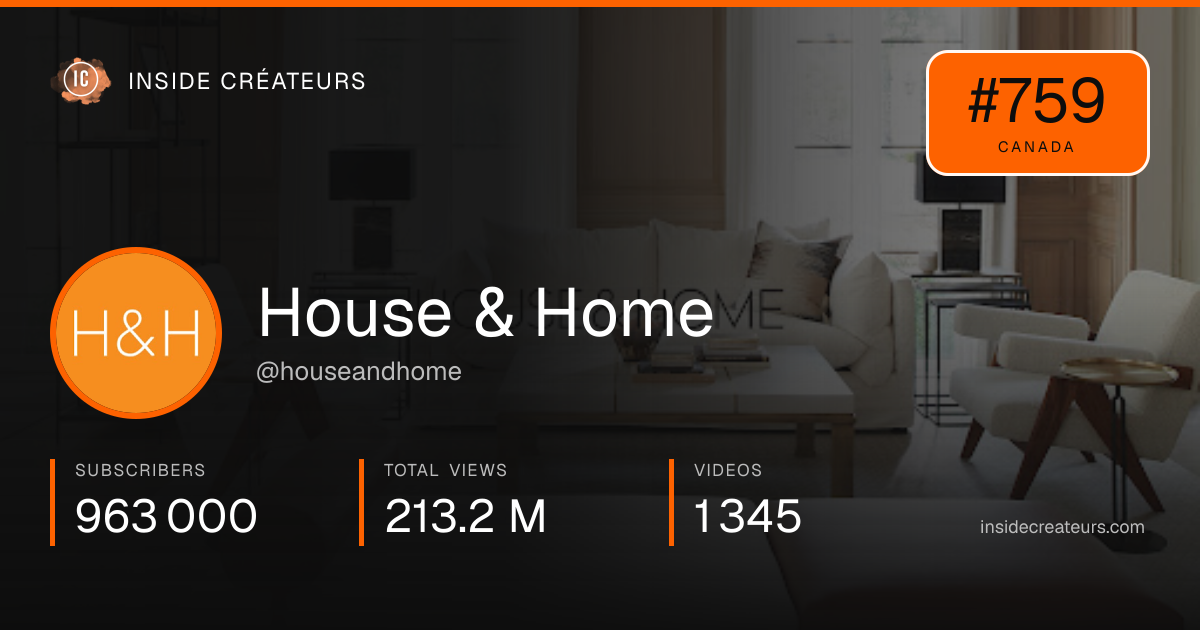 House & Home stats card