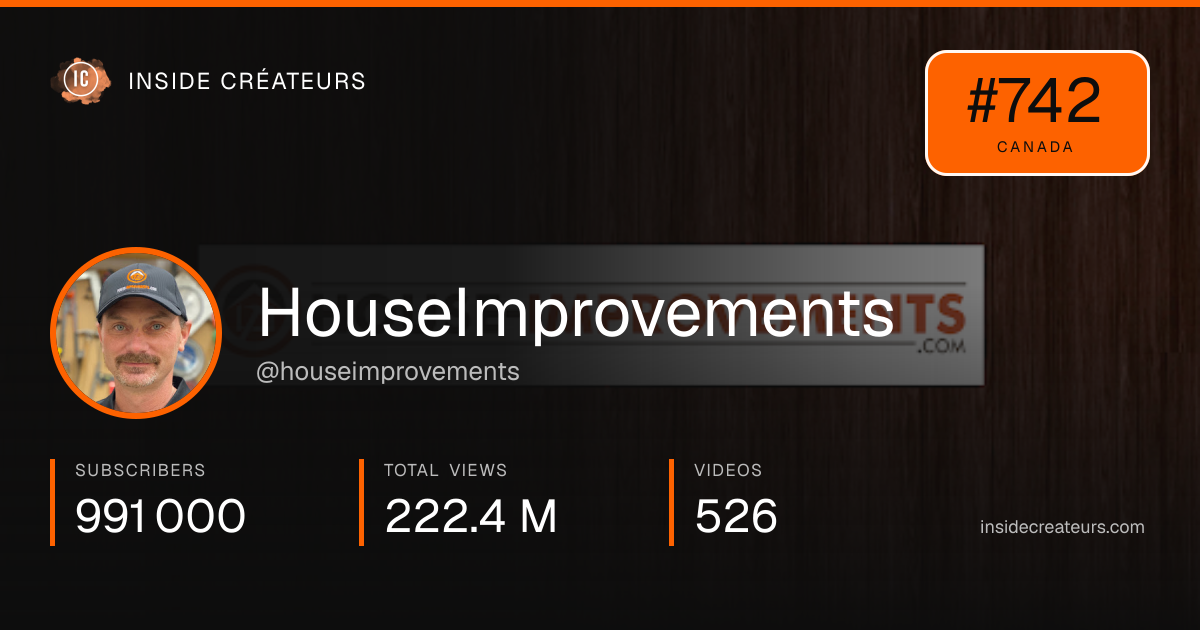 HouseImprovements stats card