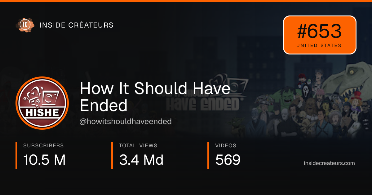 How It Should Have Ended stats card