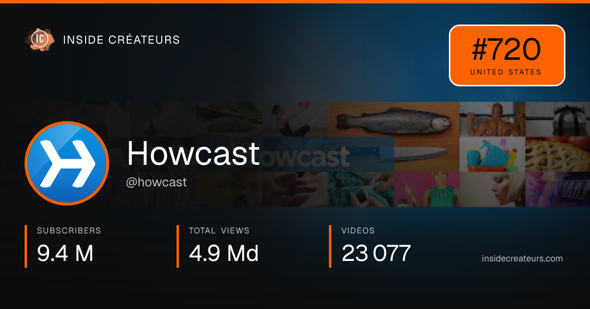 Howcast stats card