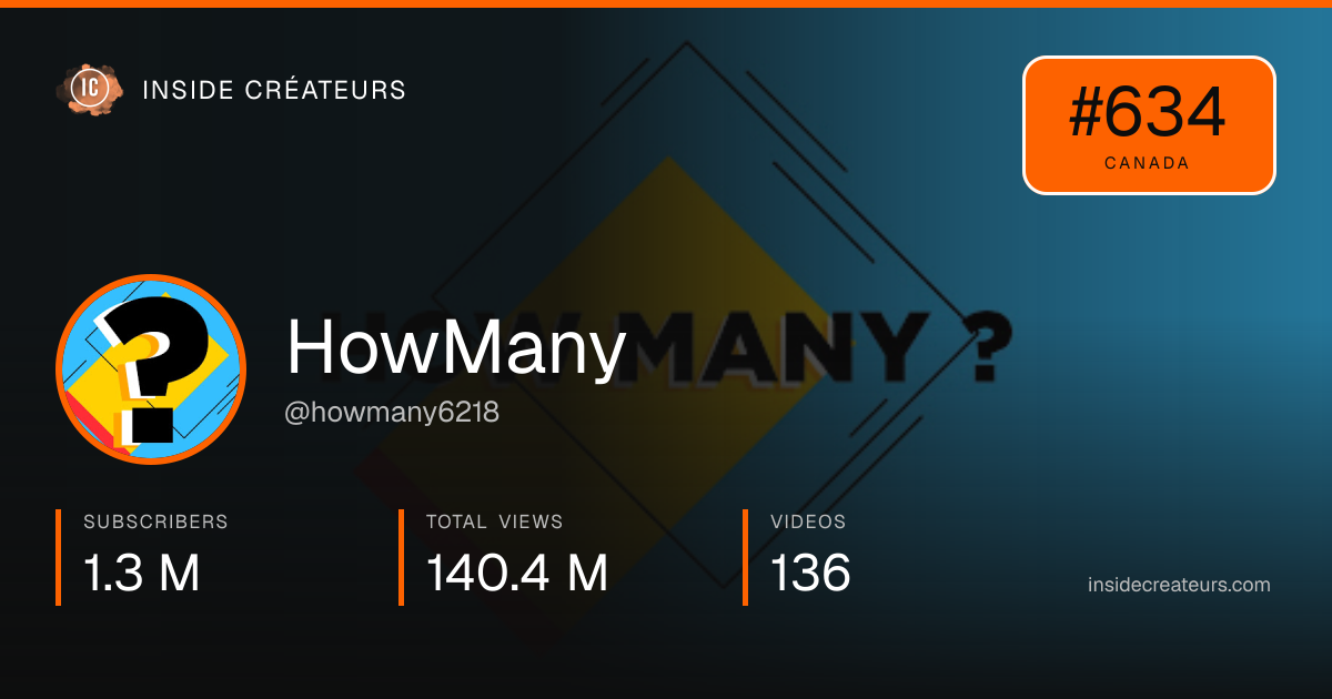 HowMany stats card