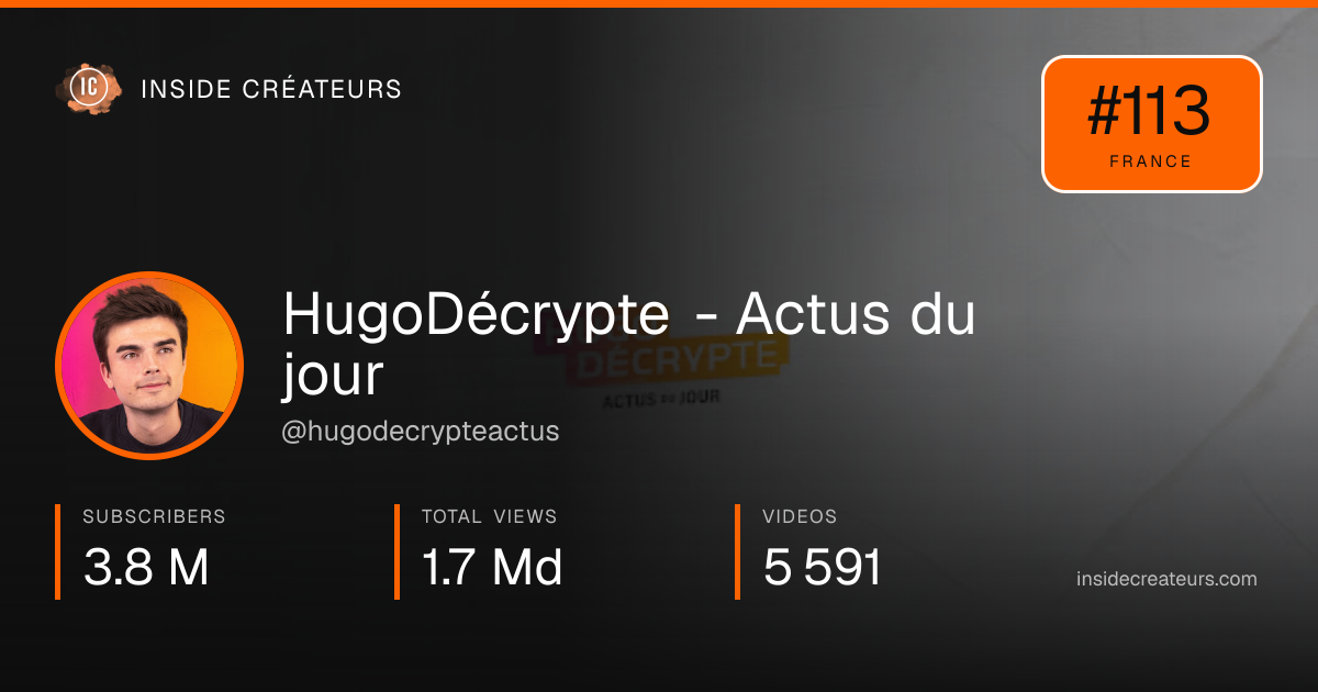 HugoDécrypte - Actus du jour stats card