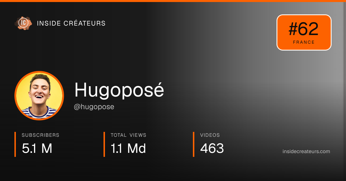 Hugoposé stats card