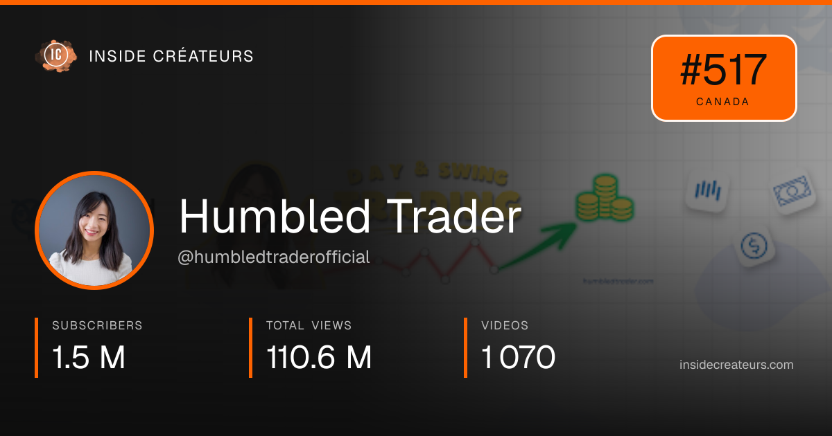 Humbled Trader stats card