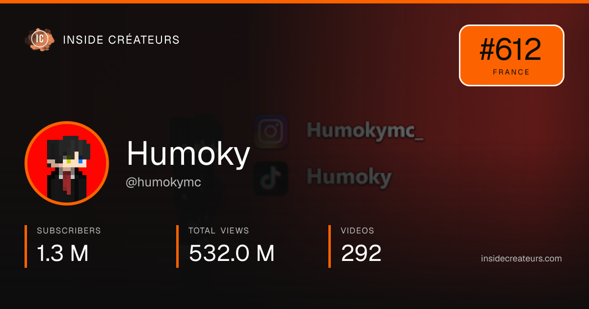 Humoky stats card