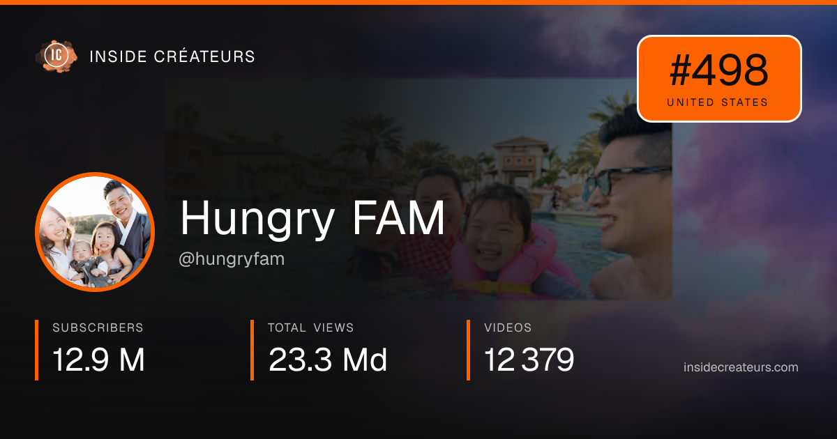 Hungry FAM stats card