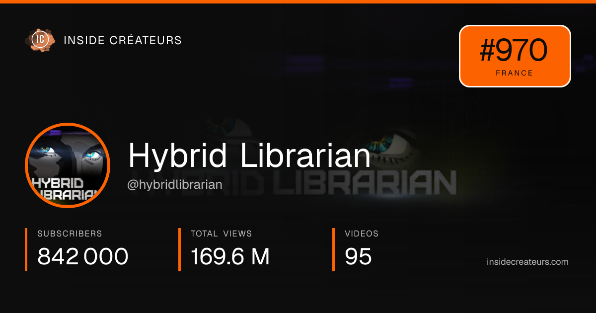 Hybrid Librarian stats card