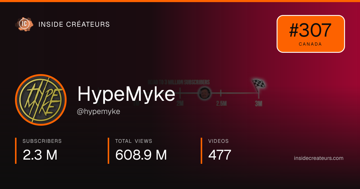 HypeMyke stats card