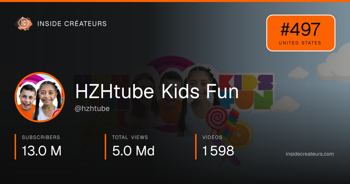 HZHtube Kids Fun stats card