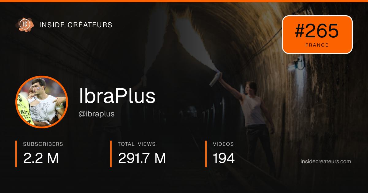 IbraPlus stats card