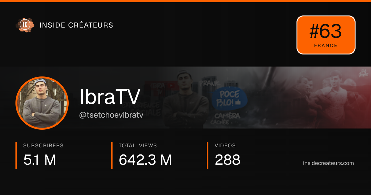 IbraTV stats card