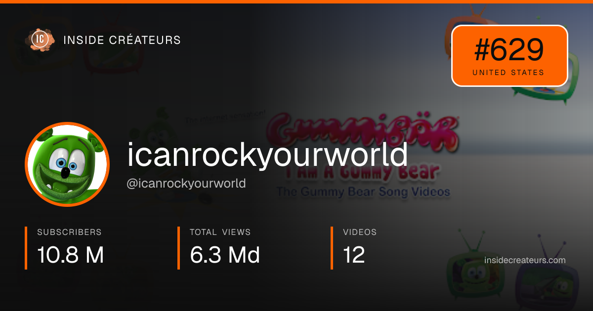 icanrockyourworld stats card