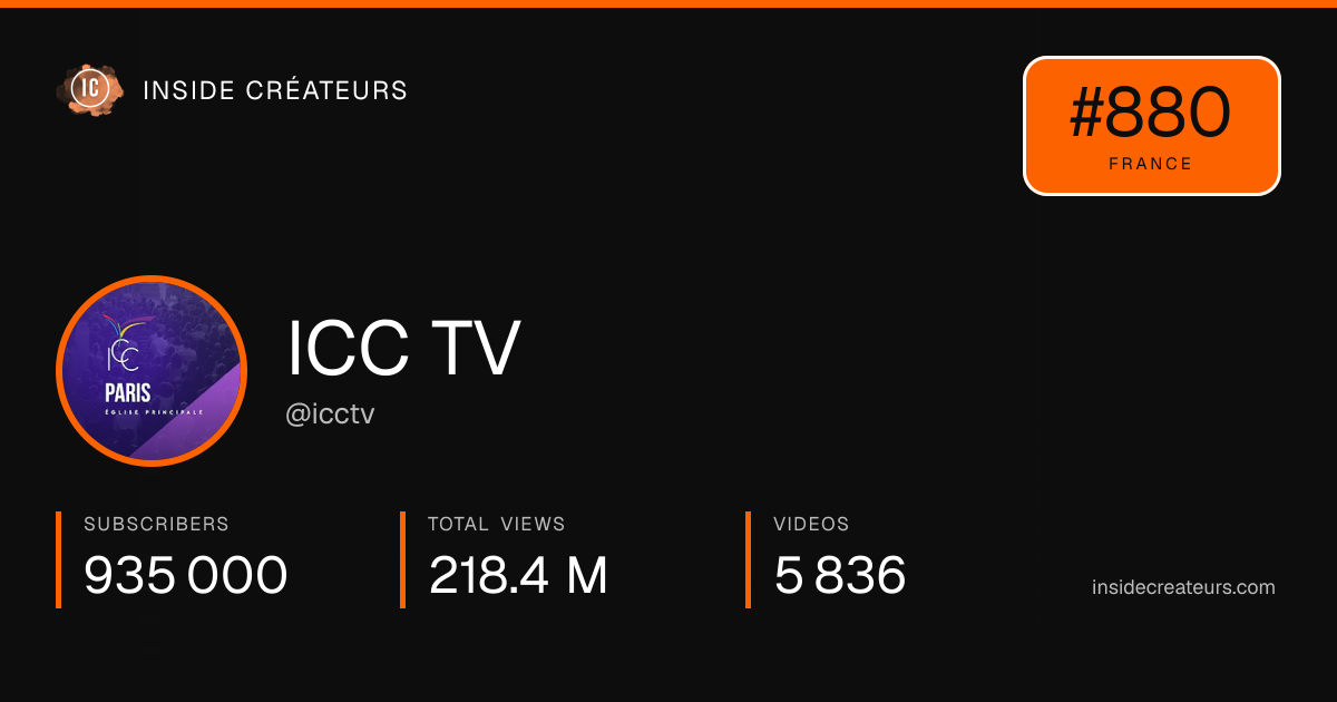 ICC TV stats card