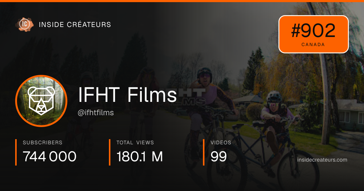 IFHT Films stats card