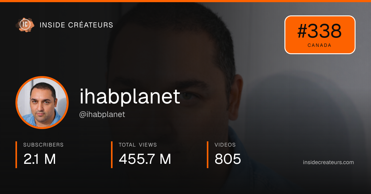 ihabplanet stats card