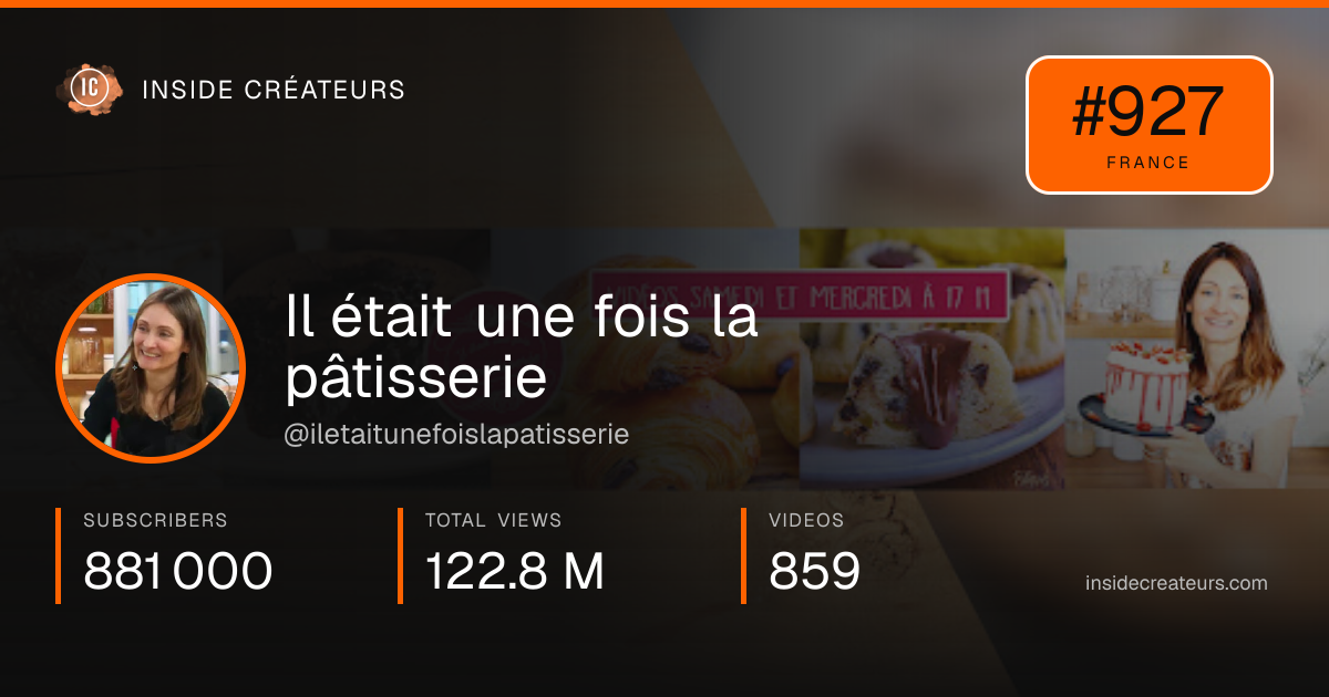 Il était une fois la pâtisserie stats card