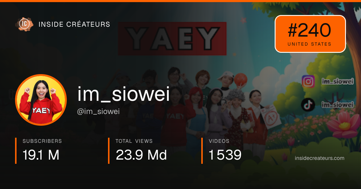im_siowei stats card