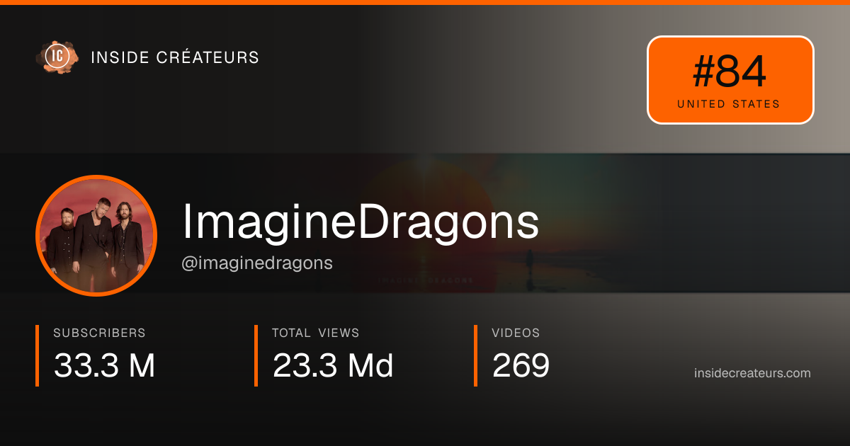 ImagineDragons stats card