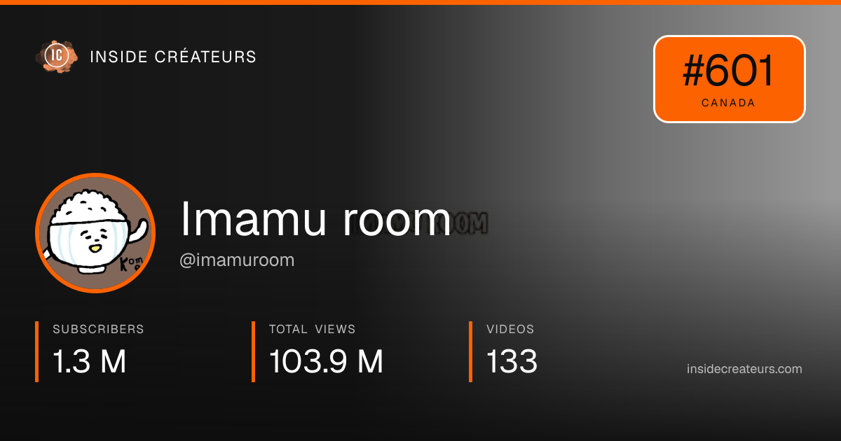 Imamu room stats card