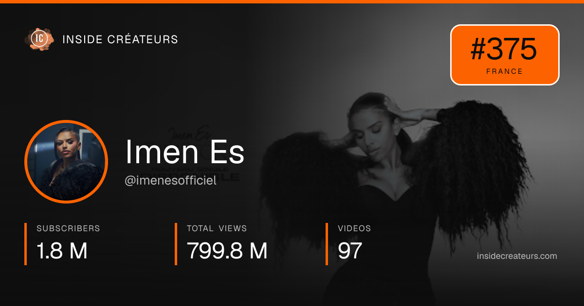 Imen Es stats card