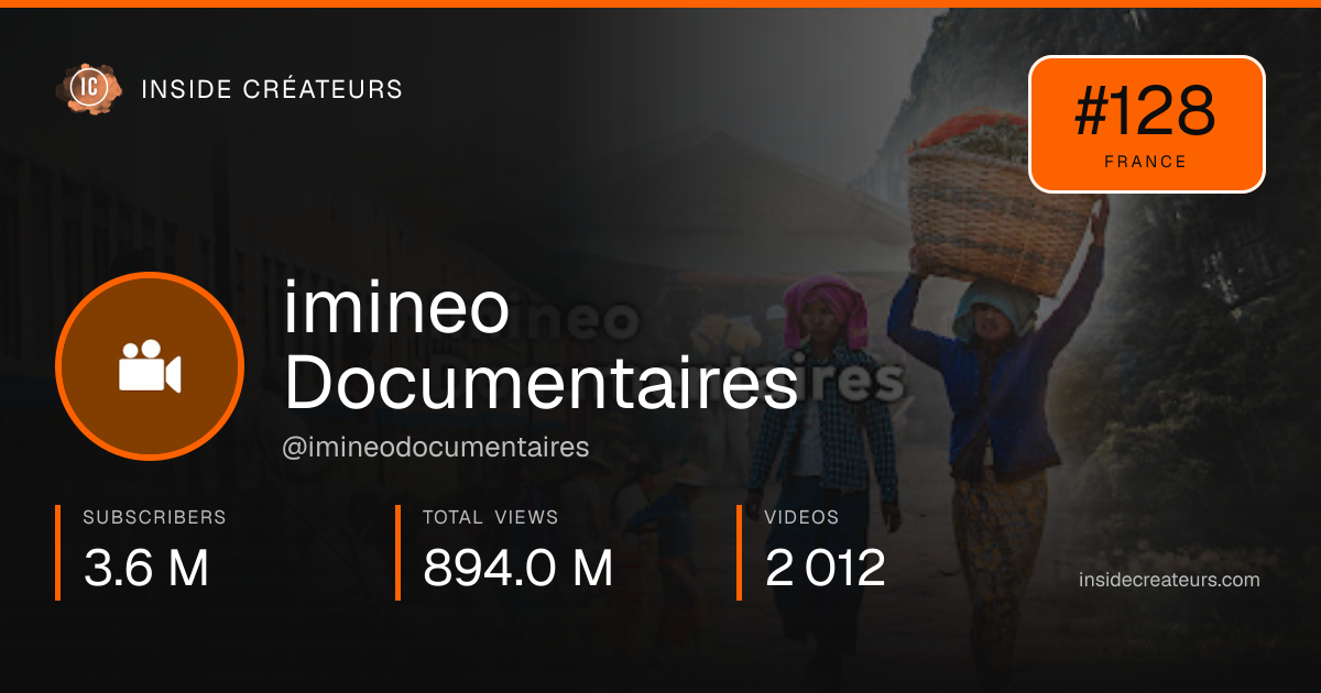 imineo Documentaires stats card