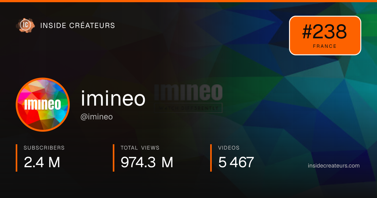 imineo stats card