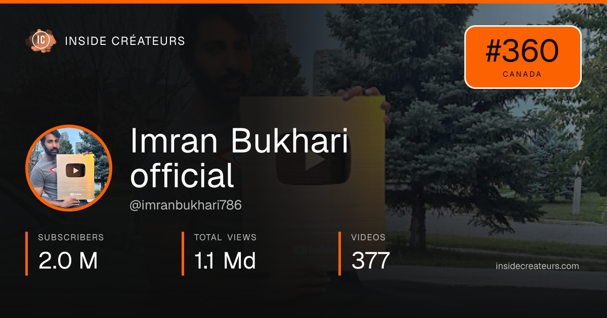 Imran Bukhari official stats card