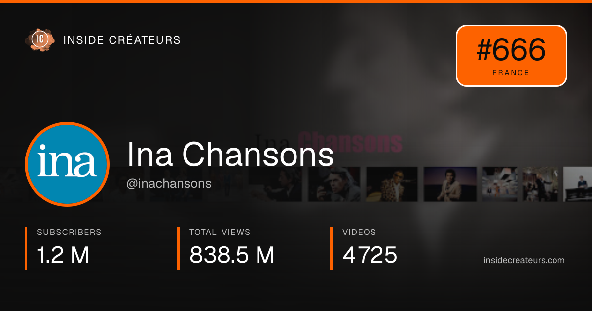 Ina Chansons stats card