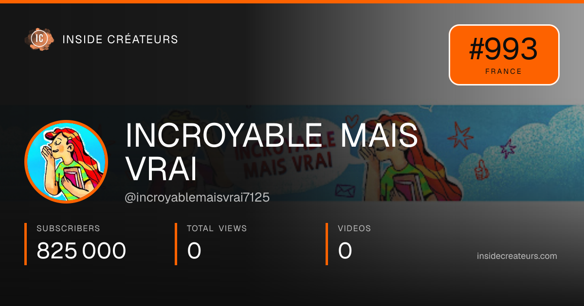 INCROYABLE MAIS VRAI stats card