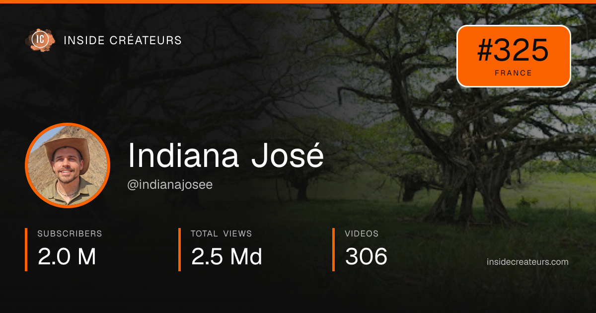 Indiana José stats card