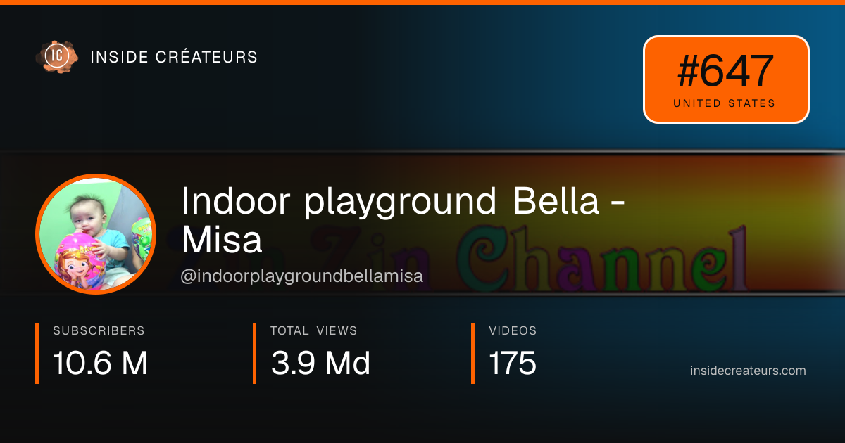 Indoor playground Bella - Misa stats card