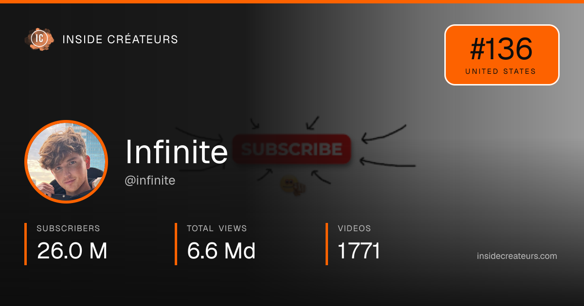 Infinite stats card