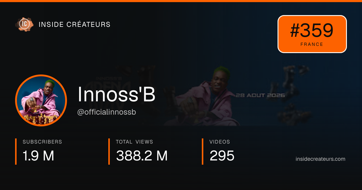 Innoss'B stats card