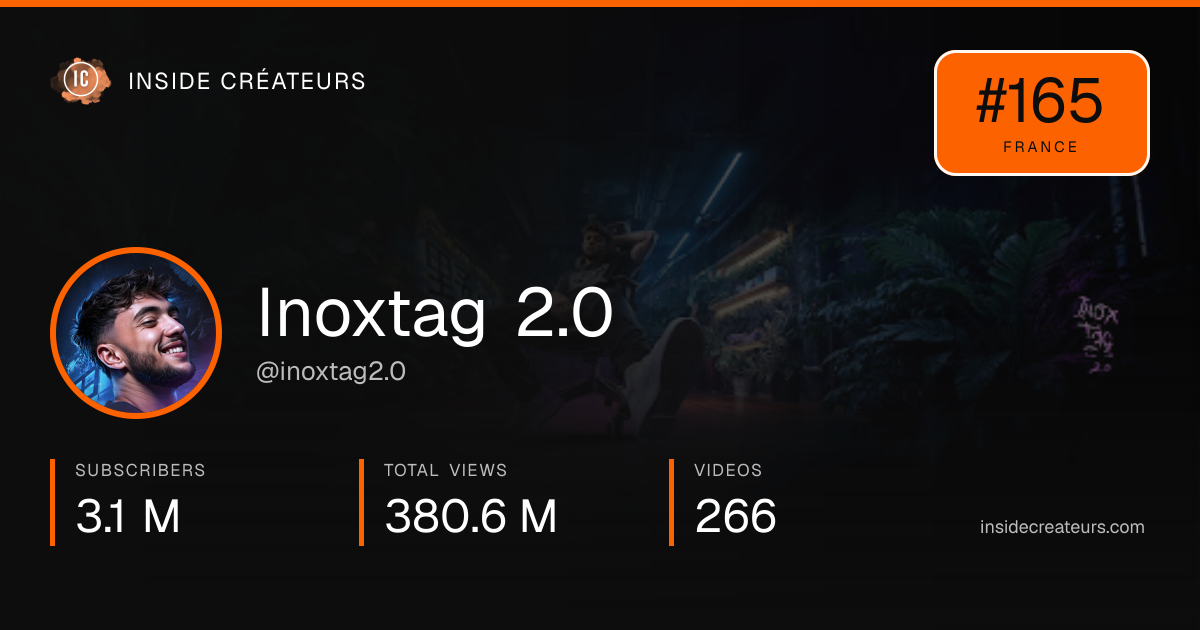 Inoxtag 2.0 stats card