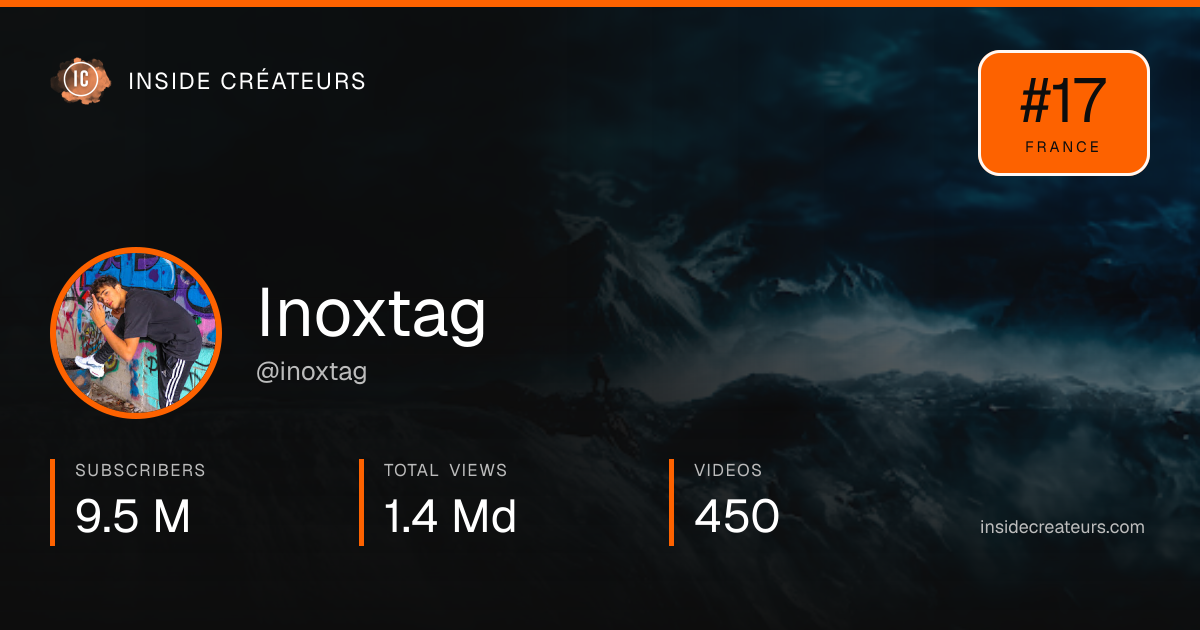 Inoxtag stats card
