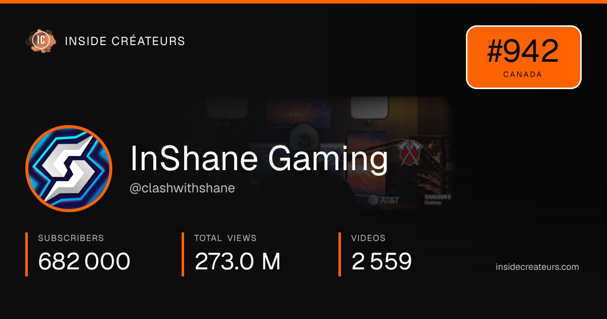 InShane Gaming stats card