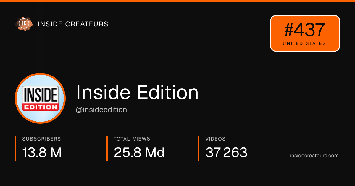 Inside Edition stats card