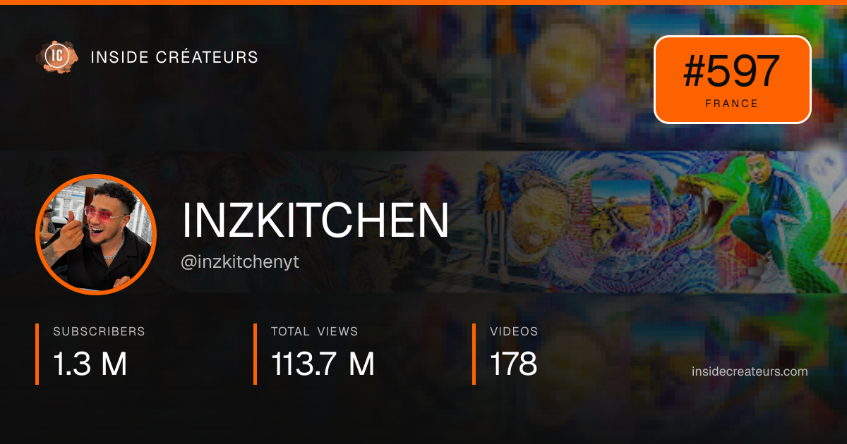 INZKITCHEN stats card