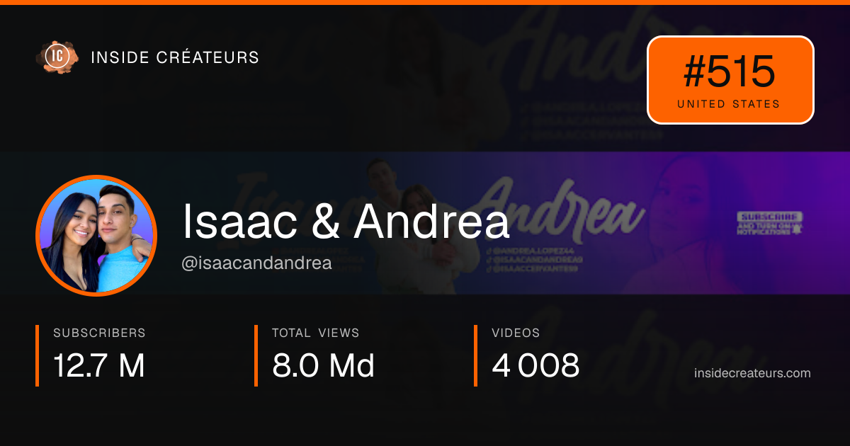 Isaac & Andrea stats card