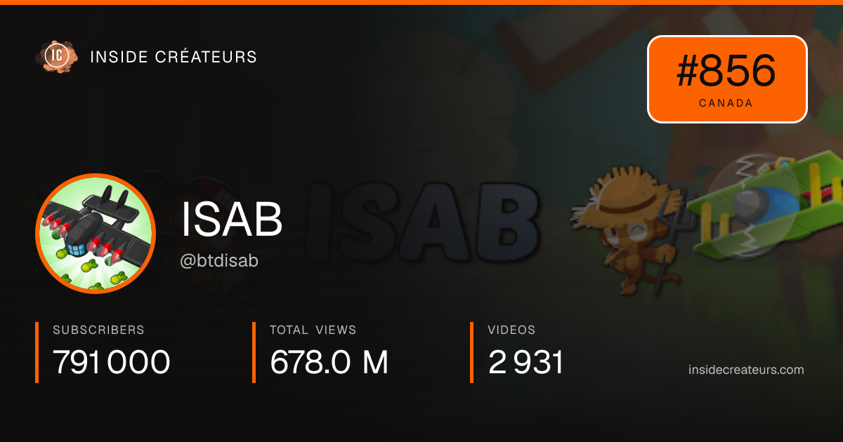 ISAB stats card