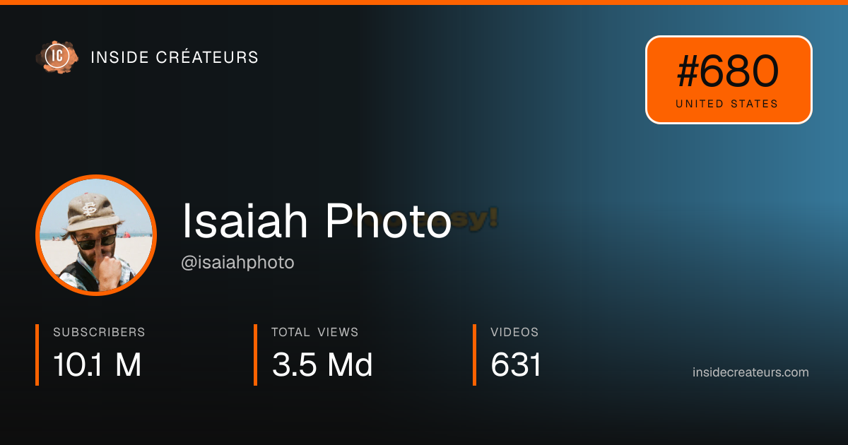 Isaiah Photo stats card