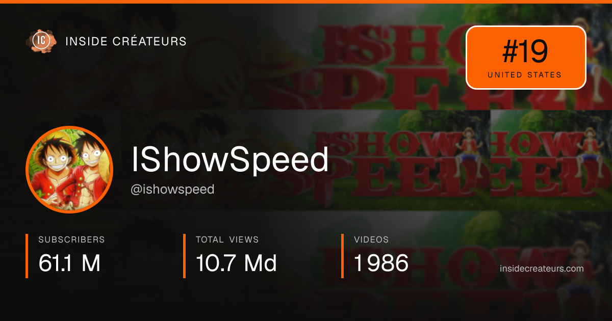 IShowSpeed stats card