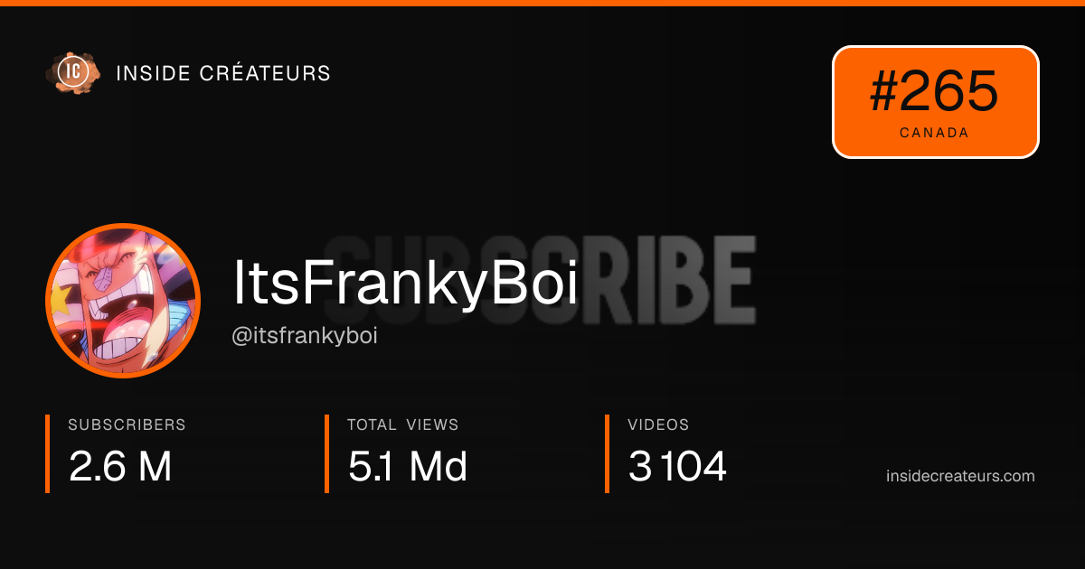 ItsFrankyBoi stats card
