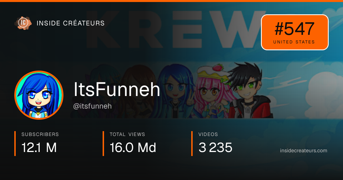 ItsFunneh stats card