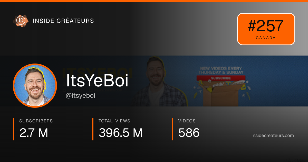 ItsYeBoi stats card